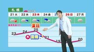 【北海道の天気 9/20(月)】3連休最終日は日差しぽかぽか秋晴れ!水曜日から天気ぐずつく…