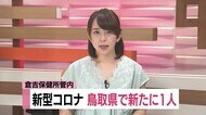 【新型コロナ続報】鳥取県で新たに1人の感染確認 県累計で481人 島根県は新規感染確認無し