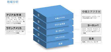 世界の軍事用ディスプレイの市場規模調査-製品別(コンピューターディスプレイ、車両ディスプレイなど)、アプリケーション別、プラットフォーム別、耐久性別、エンドユーザー別、地域別―予測2020-2027年