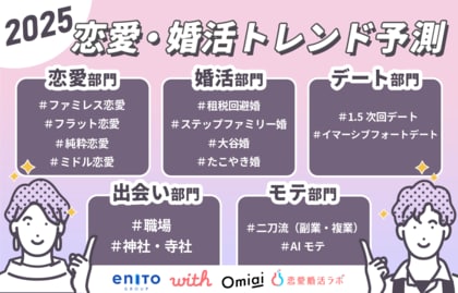 恋愛・婚活も物価上昇を反映した姿に?!新生活 職場恋愛はZ世代にはむしろ目新しい?「恋愛・婚活トレンド予測」を発表