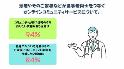 医師の8割超が患者のオンラインコミュニティ活用を推奨 診察では見えないリアルな声に高まる関心