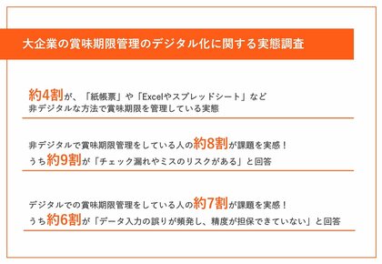 【大企業調査|小売業、賞味期限管理のDX推進状況は?】約4割の企業が月5000個以上の賞味期限チェックを実施するも、35.2%は、「紙」「Excel」など、アナログ管理の実態!