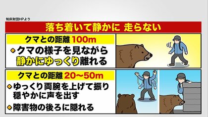 【熊に遭遇したら】ヒグマ防除隊長による徹底解説「予想超えた状態」激増する市街地への出没「クマがパニックになるトリガーは人間にはわからない。個体数を調整しなければいけない日は目前に迫っている」＜札幌市＞