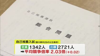 高松工芸など香川県内の公立高校で「自己推薦入試」始まる　平均競争倍率は前年より高い２．０３倍【香川】