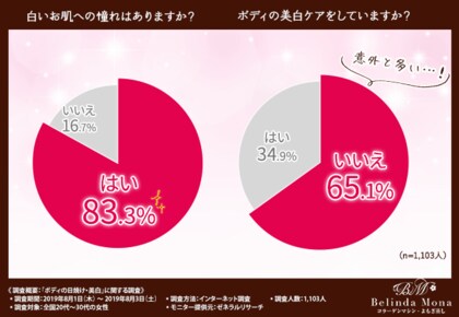 約300人の女性しか知らない美白ケア方法 美白肌を手に