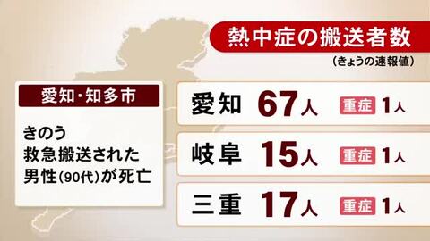 16日搬送の90代男性が死亡…“熱中症”東海3県で計99人を救急搬送 重症はエアコンなしで寝ていた高齢男性など計3人