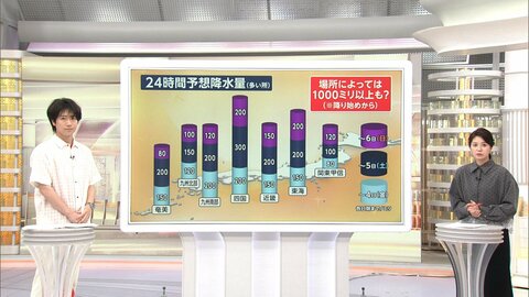 【台風情報】台風24号×秋雨前線が停滞　東京もあすから月曜日にかけ警報級大雨の恐れ　異例の「長い」大雨に警戒