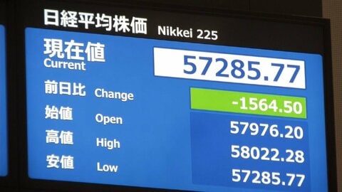 日経平均株価が大幅下落　一時1500円超下げて5万7000円台で取り引き続く　イラン情勢緊迫で