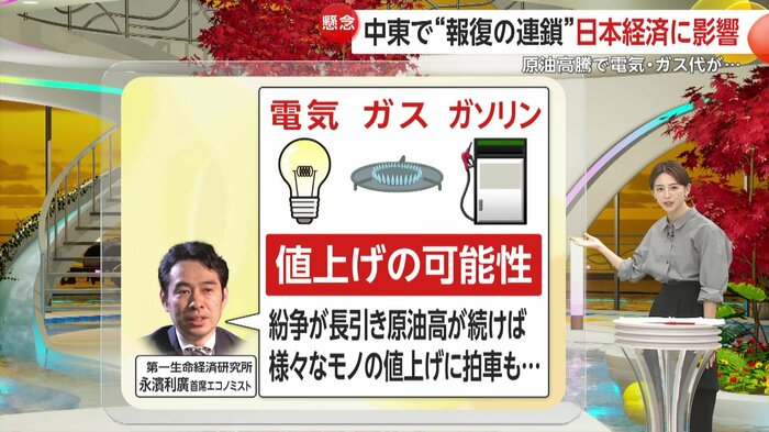 専門家は電気・ガス・ガソリンの値上げの可能性を指摘