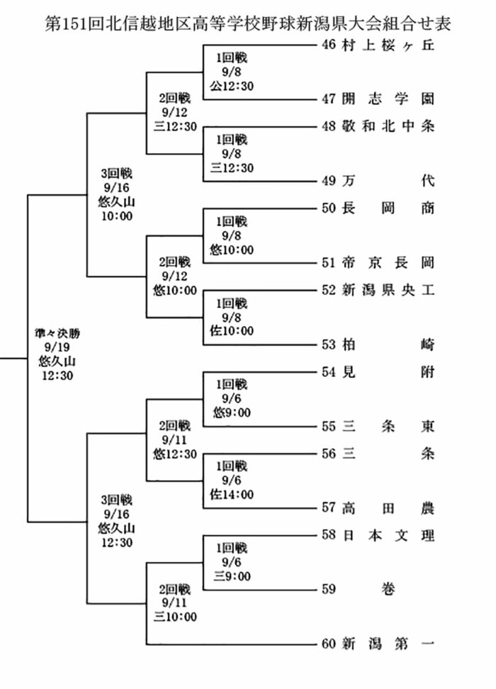 Dブロック