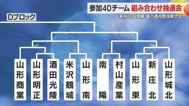 Dブロック