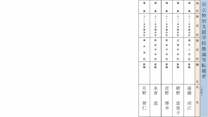 市立特別支援学校 ②(転補者)