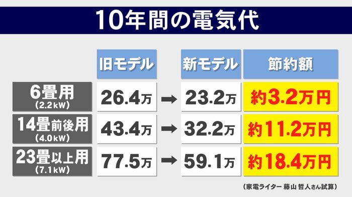 ニュースONE