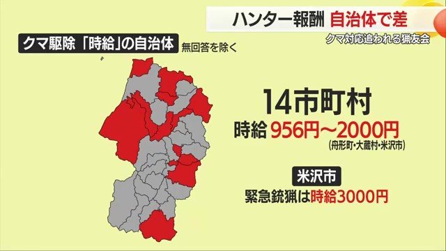 「時給」換算で報酬を支払っているのは、山形市・天童市など14の市町村