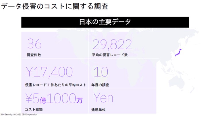 出典:日本IBM