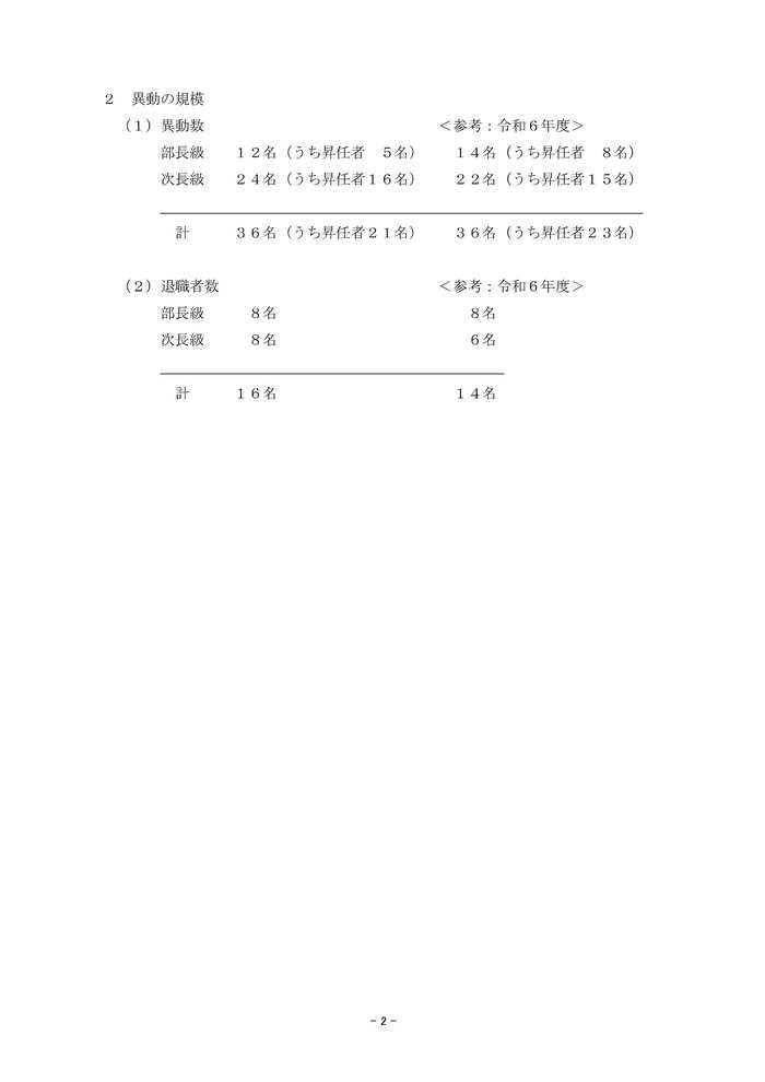 異動の規模