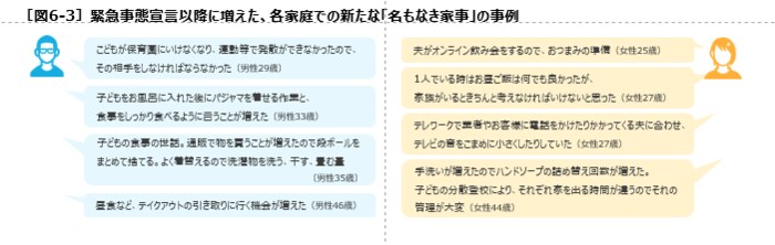 提供:大和ハウス工業株式会社