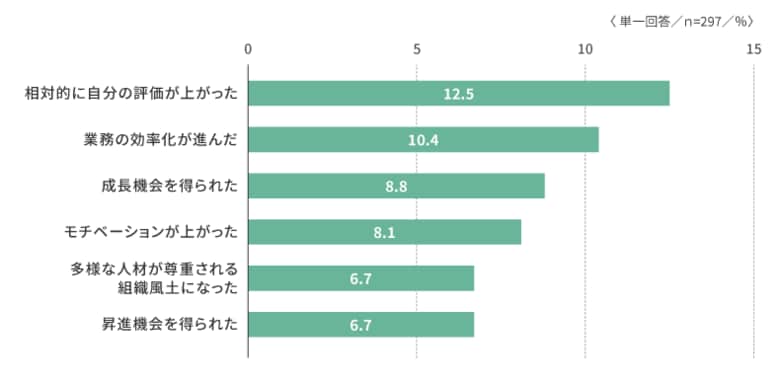 「働く人の本音調査2025」第2回を発表