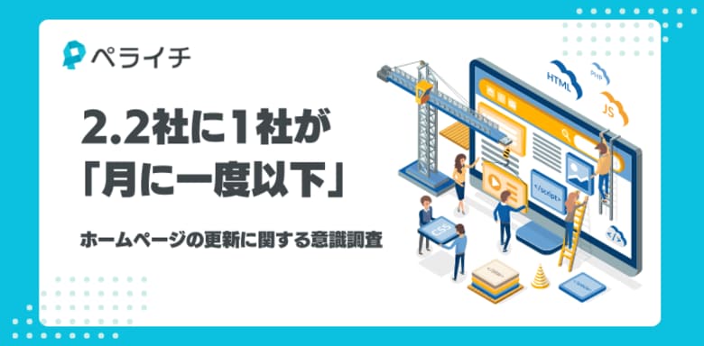 2.2社に1社は「月に1回以下」しか更新していない?ホームページ運用の課題を調査。