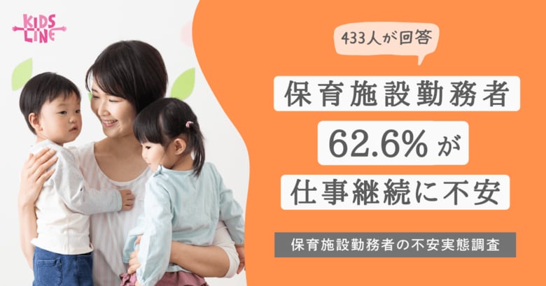 保育施設勤務者の62.6%が仕事継続に不安 43.6%が少子化による『園児減少』を実感 -保育スキルを活かす新たな選択肢とは【キッズライン調査レポート】