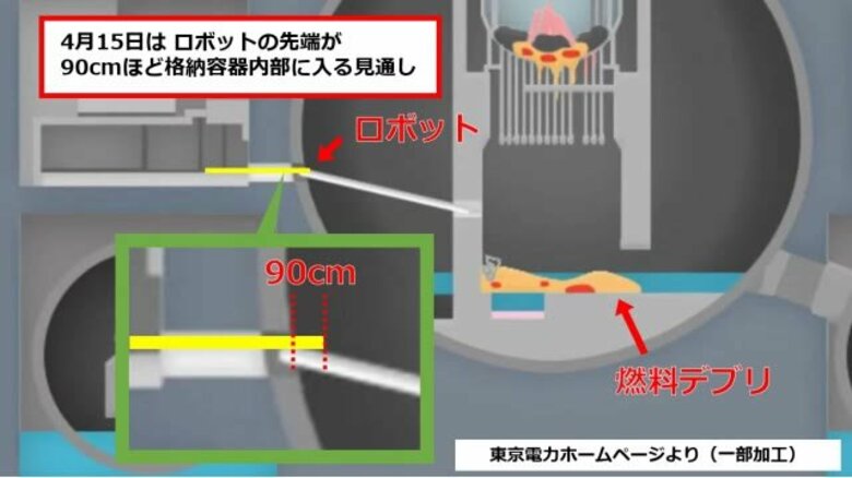 ＜福島第一原発＞燃料デブリ2回目採取着手は4月15日｜FNNプライムオンライン