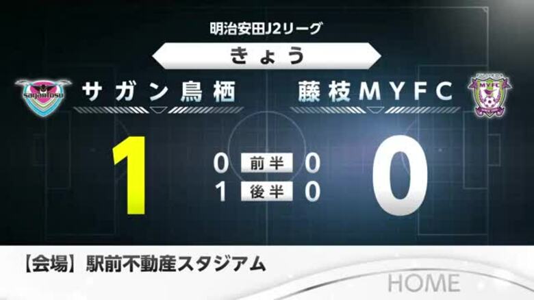 サガン鳥栖 藤枝に1-0で勝利 井上太聖のゴールで今季3勝目【佐賀県】｜FNNプライムオンライン