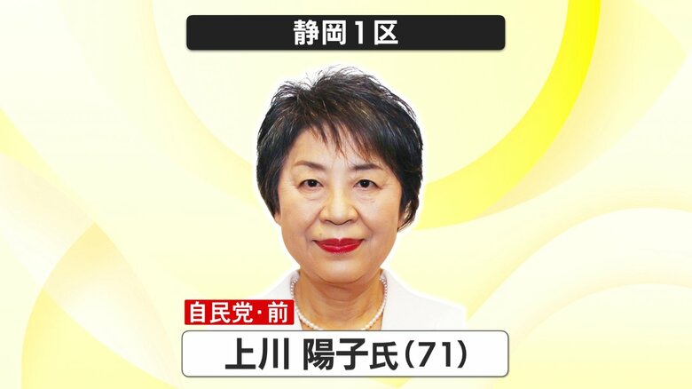 【衆議院解散総選挙・開票速報】静岡1区は前外相の自民・上川陽子 氏が当選確実　開票作業は大詰め≪午前0時現在≫｜FNNプライムオンライン