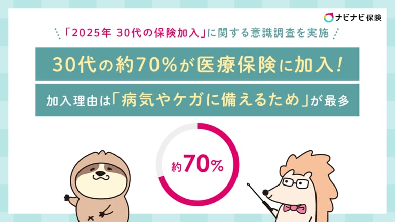 「ナビナビ保険」が「2025年 30代の保険加入」に関する意識調査を実施