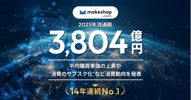 GMOメイクショップ「makeshop byGMO」、国内のEC構築SaaS業界で、14年連続の年間流通額No.1を達成。あわせて3,804億円の購買データが示す消費動向を発表