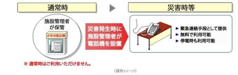 「災害用公衆電話」のイメージ(出典:NTT東日本)