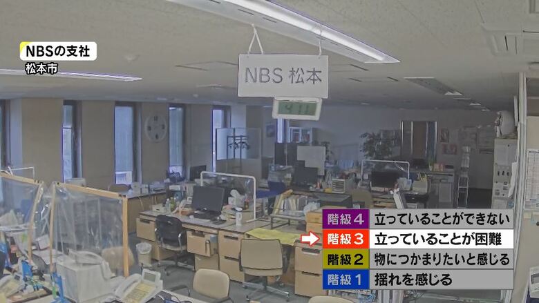 「階級3」立っていることが困難な状況