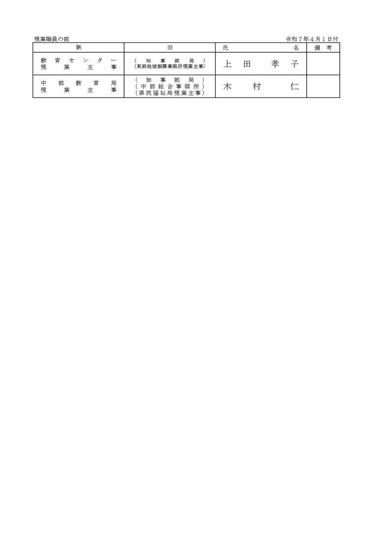事務部局　現業職員の部