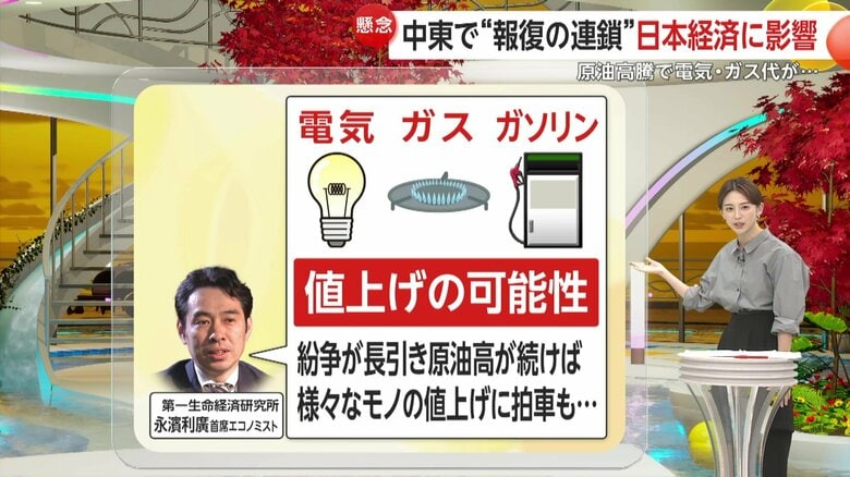 専門家は電気・ガス・ガソリンの値上げの可能性を指摘