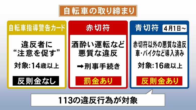 ニュースONE
