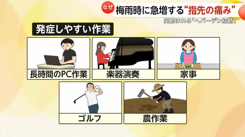 「ヘバーデン結節」を発症しやすい作業