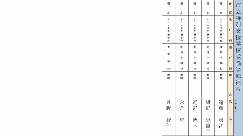 市立特別支援学校　②（転補者）