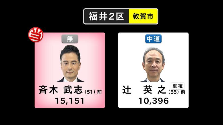 敦賀市の開票結果