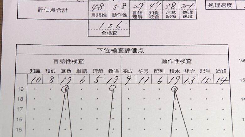 小学生の頃に受けた知能検査