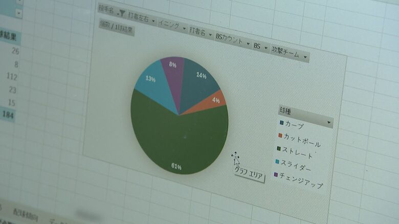 データを分析