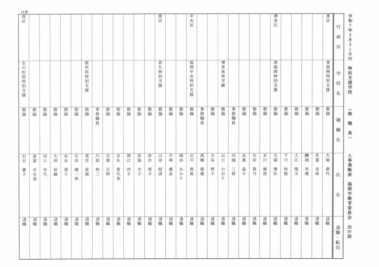 3月31日付特別支援学校（教職員）人事異動表　出の部
