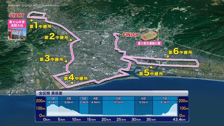 富士山女子駅伝コースマップ