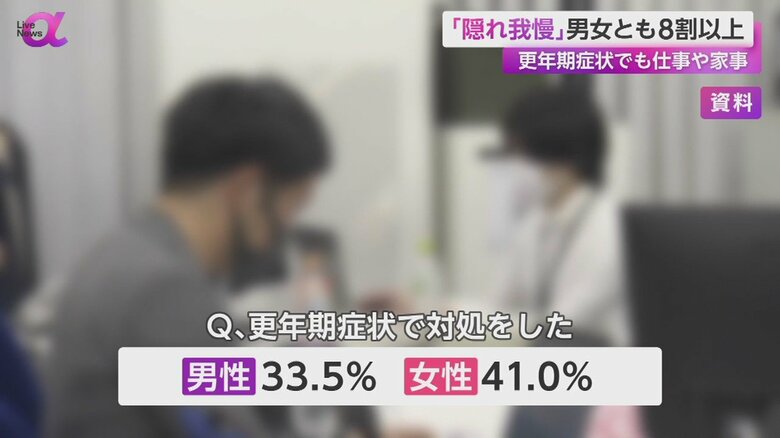 更年期症状に対して対処を行っている人は、男性でおよそ3割、女性でおよそ4割だという