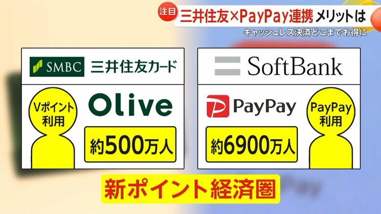 「Olive」と「PayPay」が作る新たなポイント経済圏のユーザー規模
