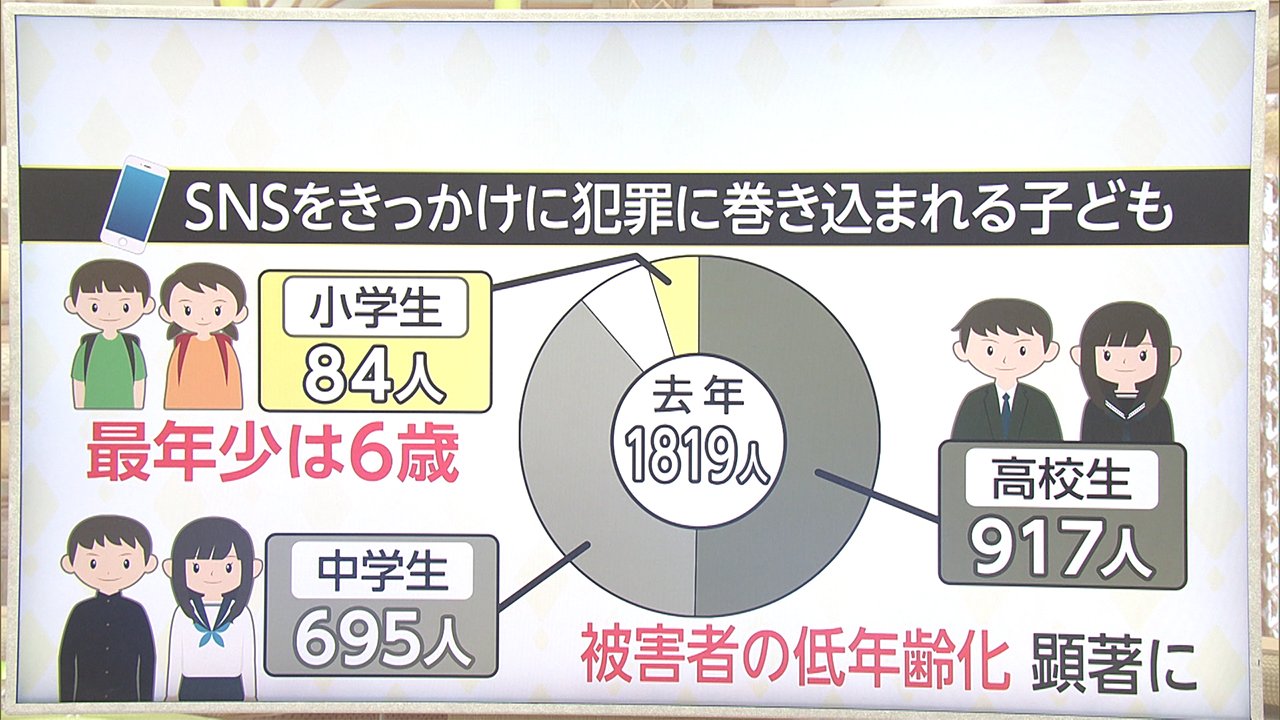 安全は 中学生8割所持 春に子ども スマホデビュー Fnnプライムオンライン 記者のイチ押しネタを集めた 取材部ネタプ ｄメニューニュース Nttドコモ