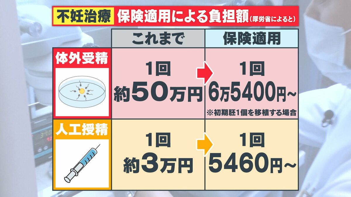 不妊治療