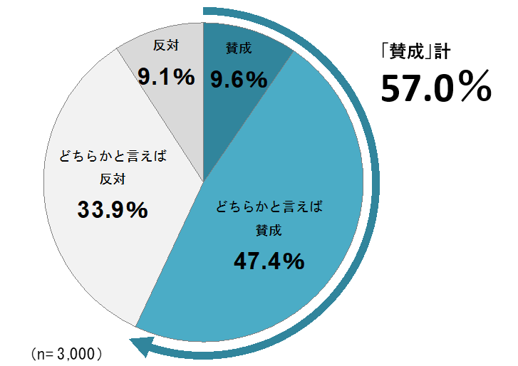 Hakuhodo Fintex Base 信用スコア に関する生活者調査を実施