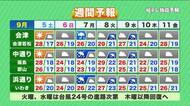 【福島県・9月5日の天気】10日ぶりの晴天！週明け今季最も高い災害リスク…5日のうちに雨への備えを