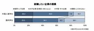 【25卒】7月時点の外国人留学生の内定率は49.3%。外留生が詠んだ就活川柳も紹介