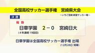 全国高校サッカー選手権県大会　日章学園が４連覇