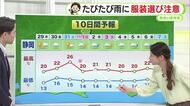 あす木曜も朝晩冷え込む　日中も肌寒さ感じそう　今後も気温変化に注意【静岡・ただいま天気　10/28】